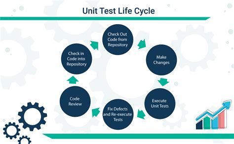 unit testing methodology